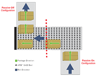 Activated Roller Conveyors using ARB Technologies